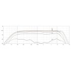 DPA d:facto™ 4018VL Linear Supercardioid Mic, SL1 Adapter (Shure/Sony/Lectrosonics), Black