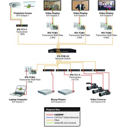 Aurora Multimedia IPX-FSW-8 10G switch