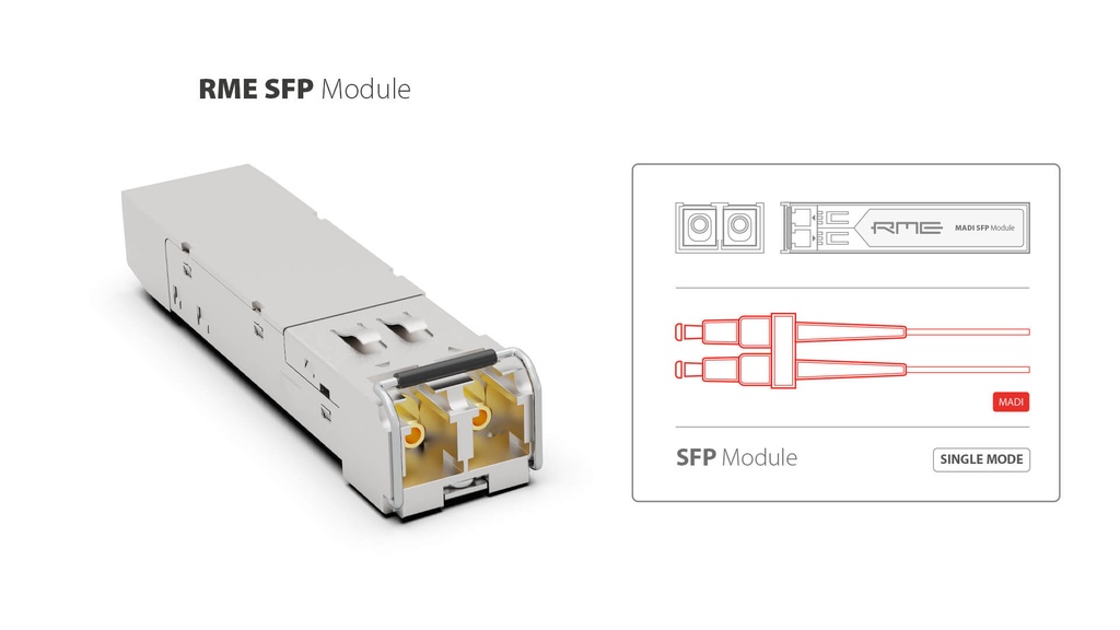RME MADI-SFP-SM